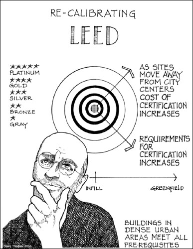 re-calibrating LEED (by and courtesy of Dhiru Thadani)