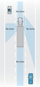 An expanded view of blind spots. Illustration from AAA Driving Survival.