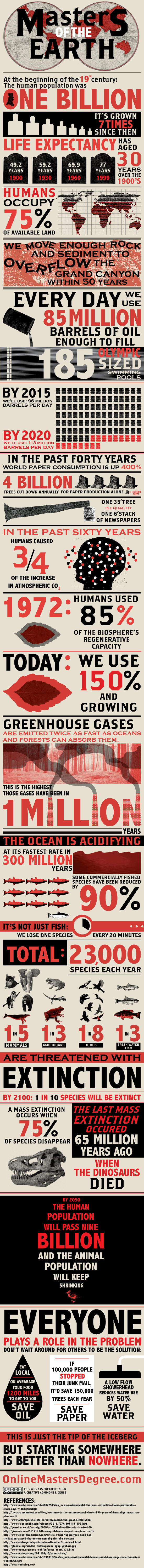 Masters of the Earth